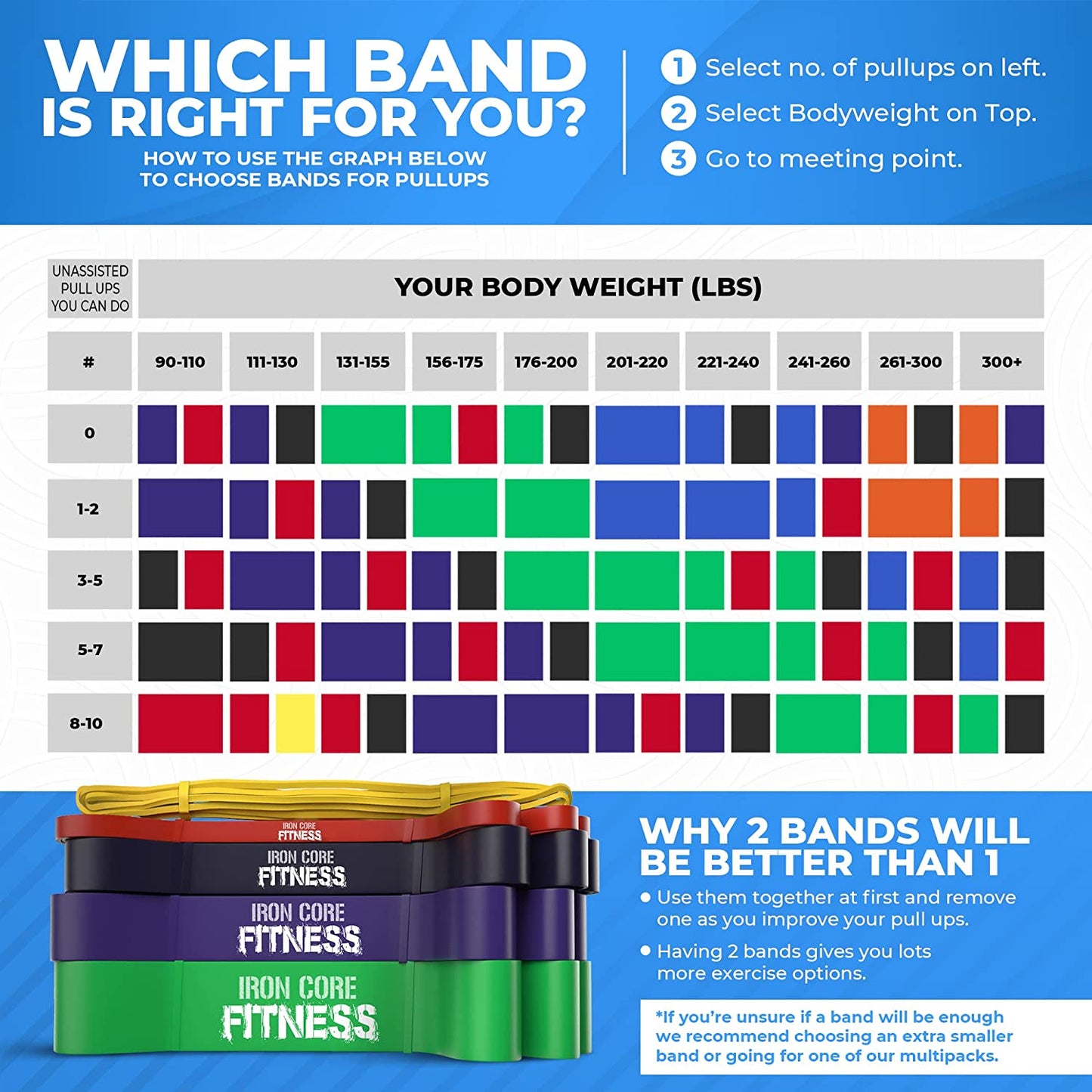 Pull up Assistance Resistance Bands - Long Loop Power Bands for Men and Women - Strength Power Flexibility Training at Home & Gym - Ebooks & Workout Chart Included by